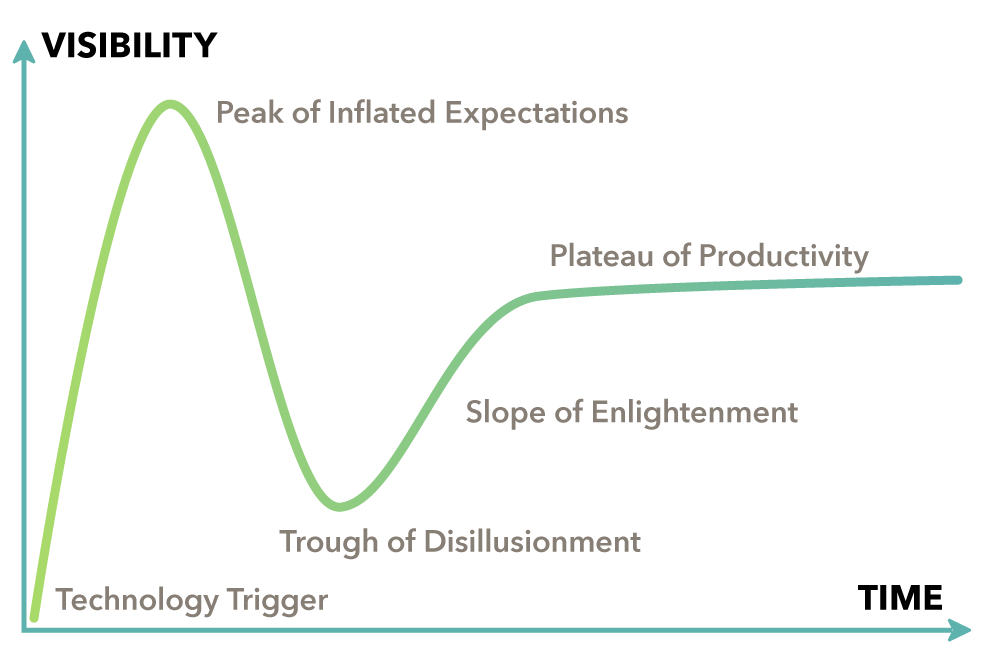 Gartner-Graph