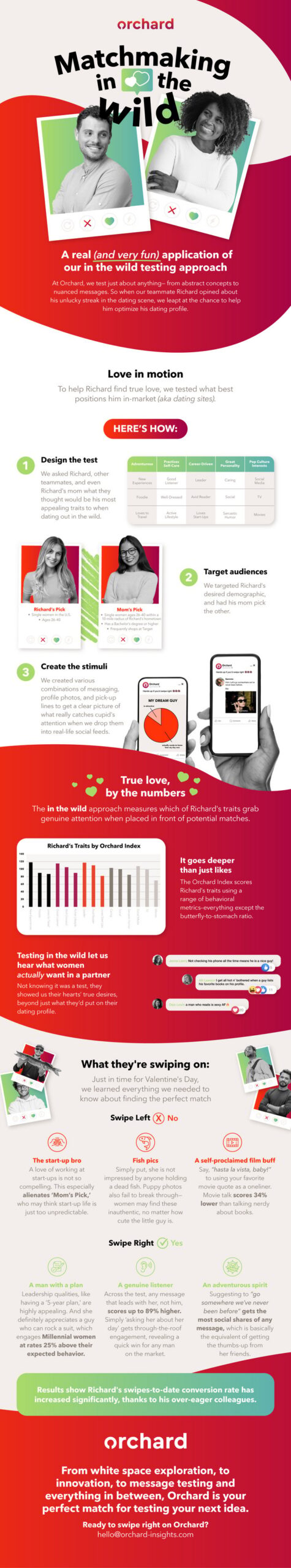 Match-Making-in-the-wild-infographic-1