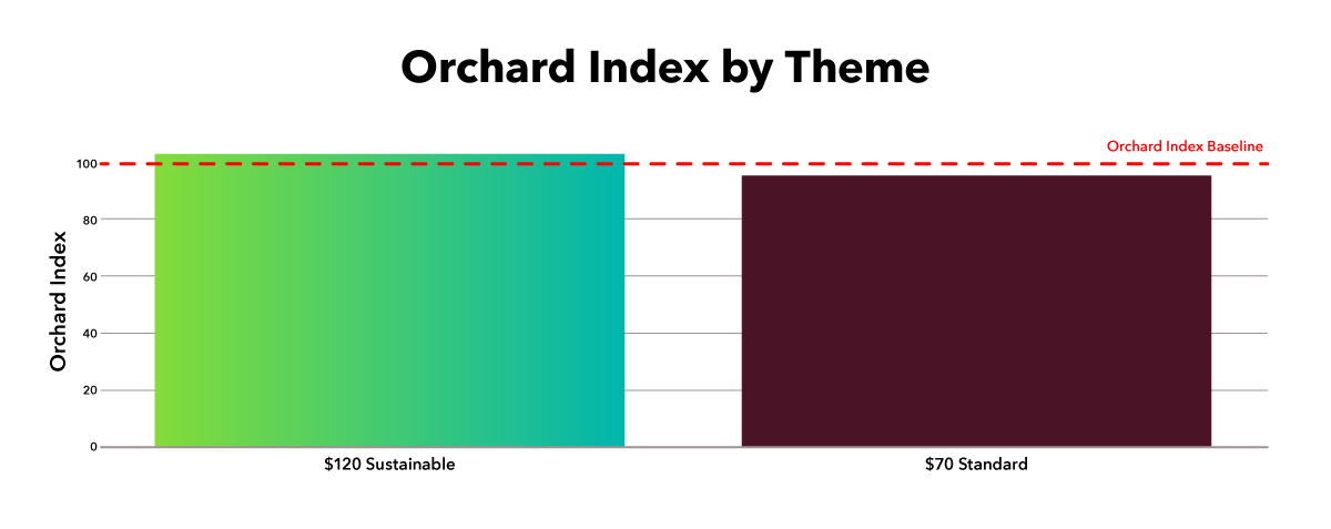 Orchard-index-clothing-gap