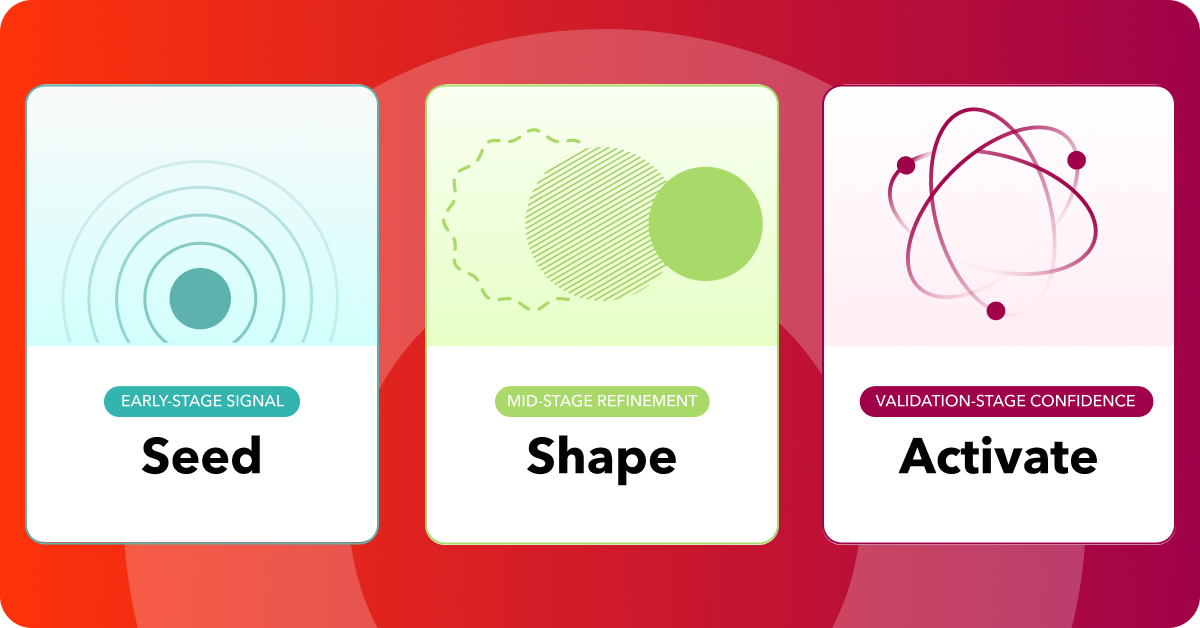 Orchard Insights productizes its testing methodology into three tools