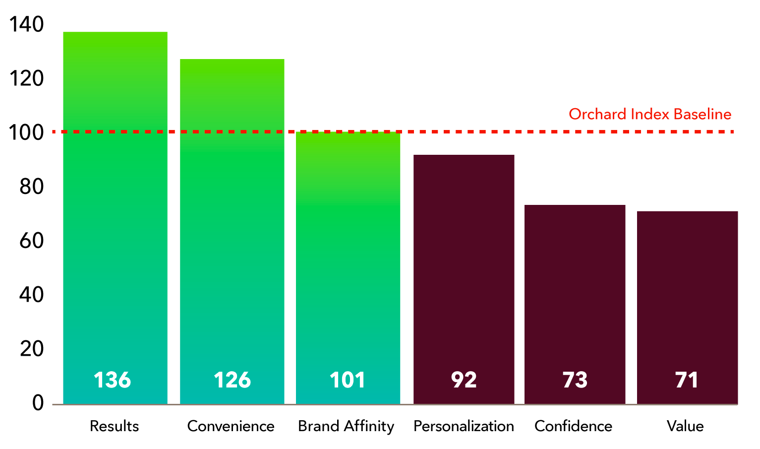 say-do-gap-results-graph